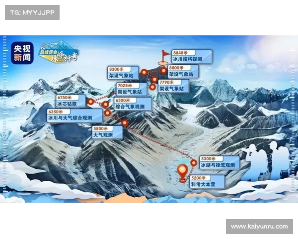 西藏登山条例修订实施珠峰环保新规 强制执行垃圾携返制度助力生态保护 西藏登山条例修订实施珠峰环保新规 强制执行垃圾携返制度助力生态保护