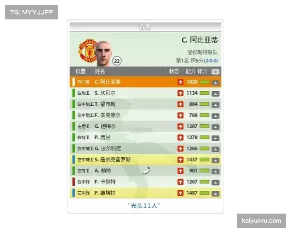 皇家社会乔恩戈罗特沙泰吉等五人伤缺 阵容完整性受损